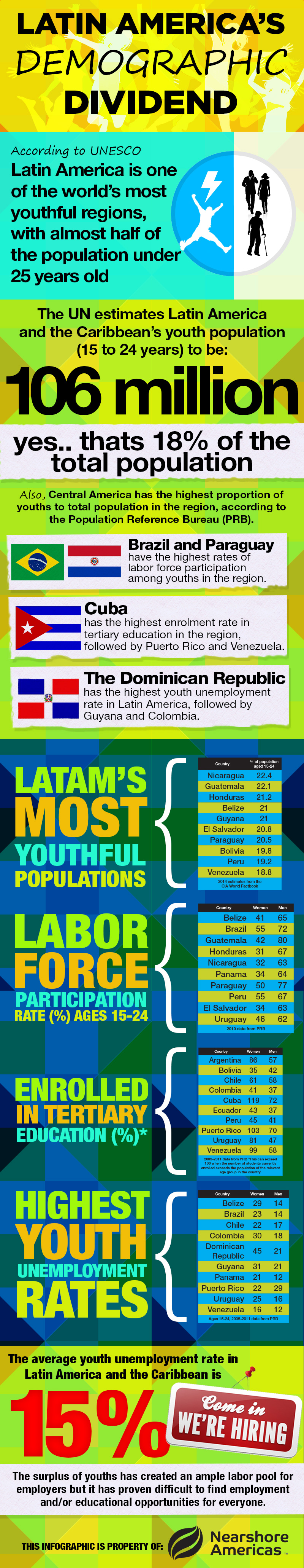 infographic la demographic dividend Infographic: Latin America’s Demographic Dividend