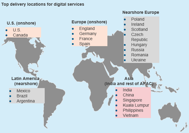 Top delivery locations for digital service delivery