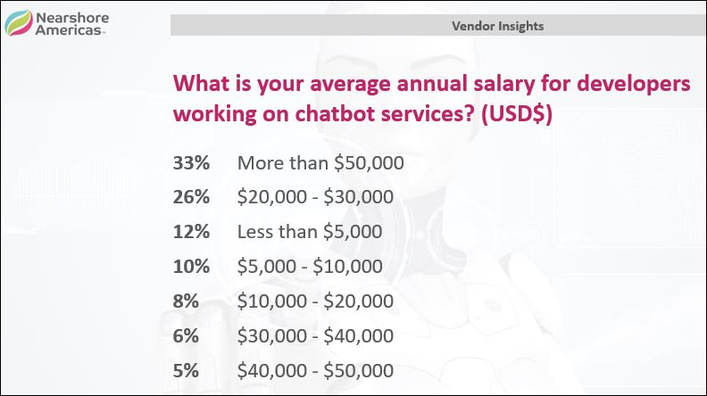 vendor insights chatbots wages